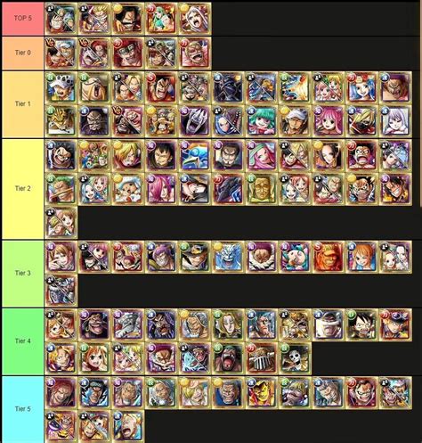 optc reddit|One Piece Treasure Cruise Tier List Sep 2023 (Best Characters).